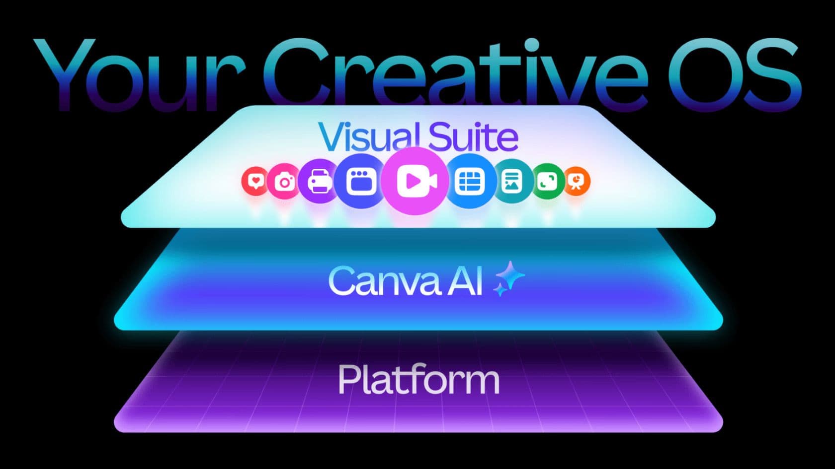 canva-introduces-a-design-model-and-new-ai-tools